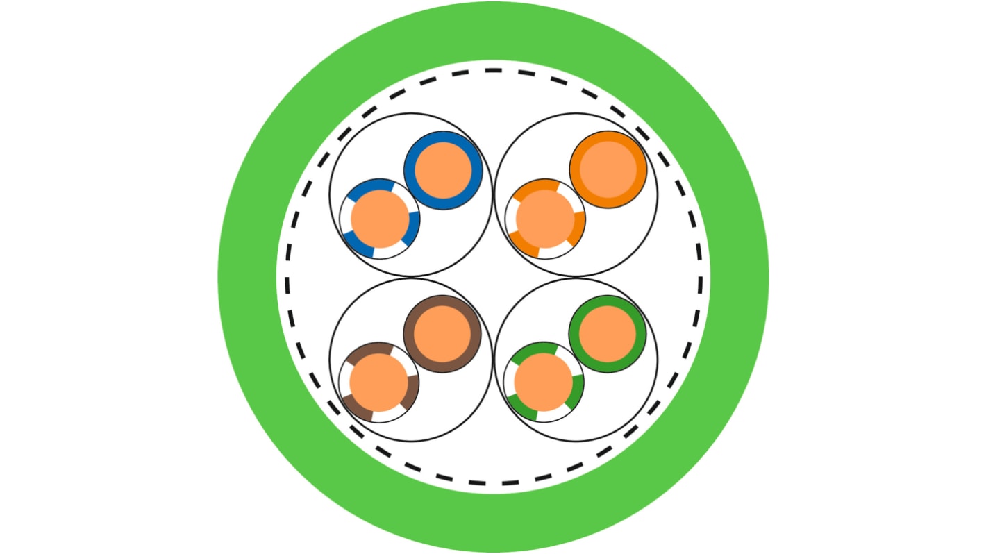 Lapp ETHERLINE Ethernetkabel Cat.6a, Grün Verlegekabel Kupfergeflecht verzinnt, FRNC