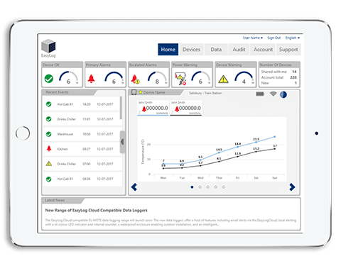 Data Logger Graph