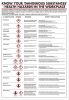 Product image for Dangerous Substances Wallchart