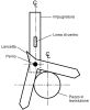 Product image for Round bar centre finder wiggler set