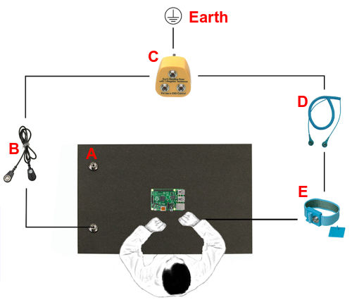 ESD Protection Methods Diagram