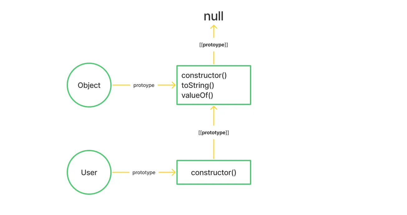 Prototype example