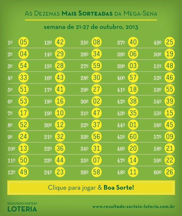 Numeros Que Mais Sairam No Totoloto Como Cozinhar Beringelas No Forno