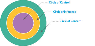 2019-04-04_capability_statement_-_capitalising_on_culture_diagram_3.jpg