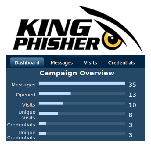 Example of an interface of a phishing detection software- King Phisher.