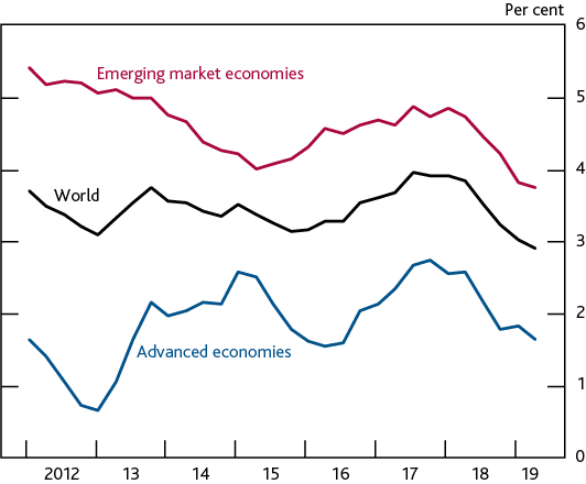 global_economic_growth_slowing.png