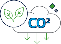co2 reductions