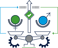 gender scales