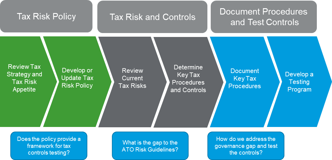 Bridging the governance gap