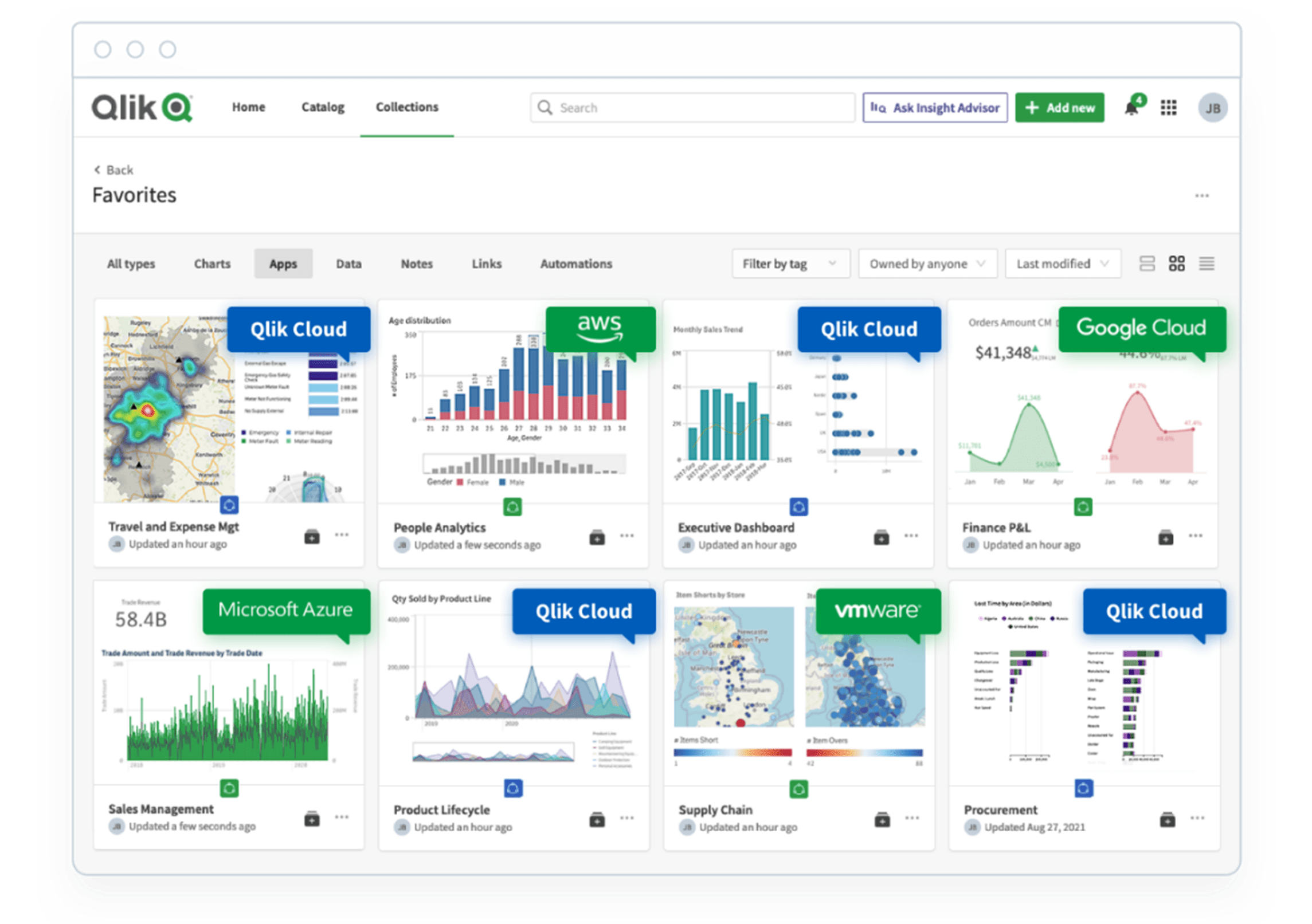 Key Metrics in SaaS - and Why They Matter!