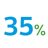 35% on cloud applications