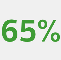 Over 65% of all material going concern uncertainties on the ASX are concentrated in the resources and energy sectors.