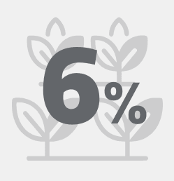 Close to 6 per cent of rural employment.