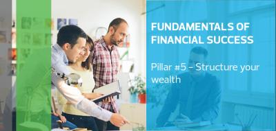 Fundamentals of Financial Success