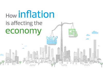 How inflation is affecting the economy