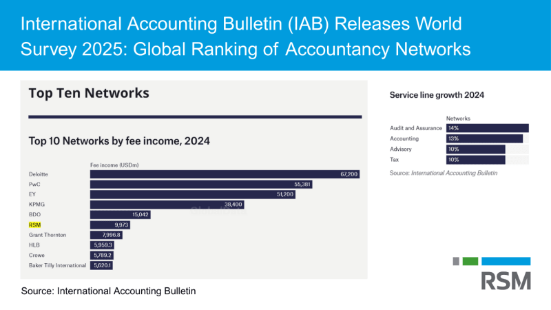 IAB Ranking
