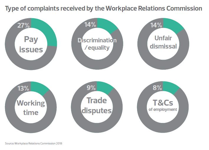 Workplace disputes New Forces at Work