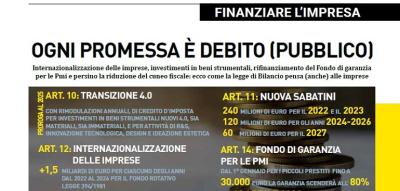 Ogni promessa è debito (pubblico)