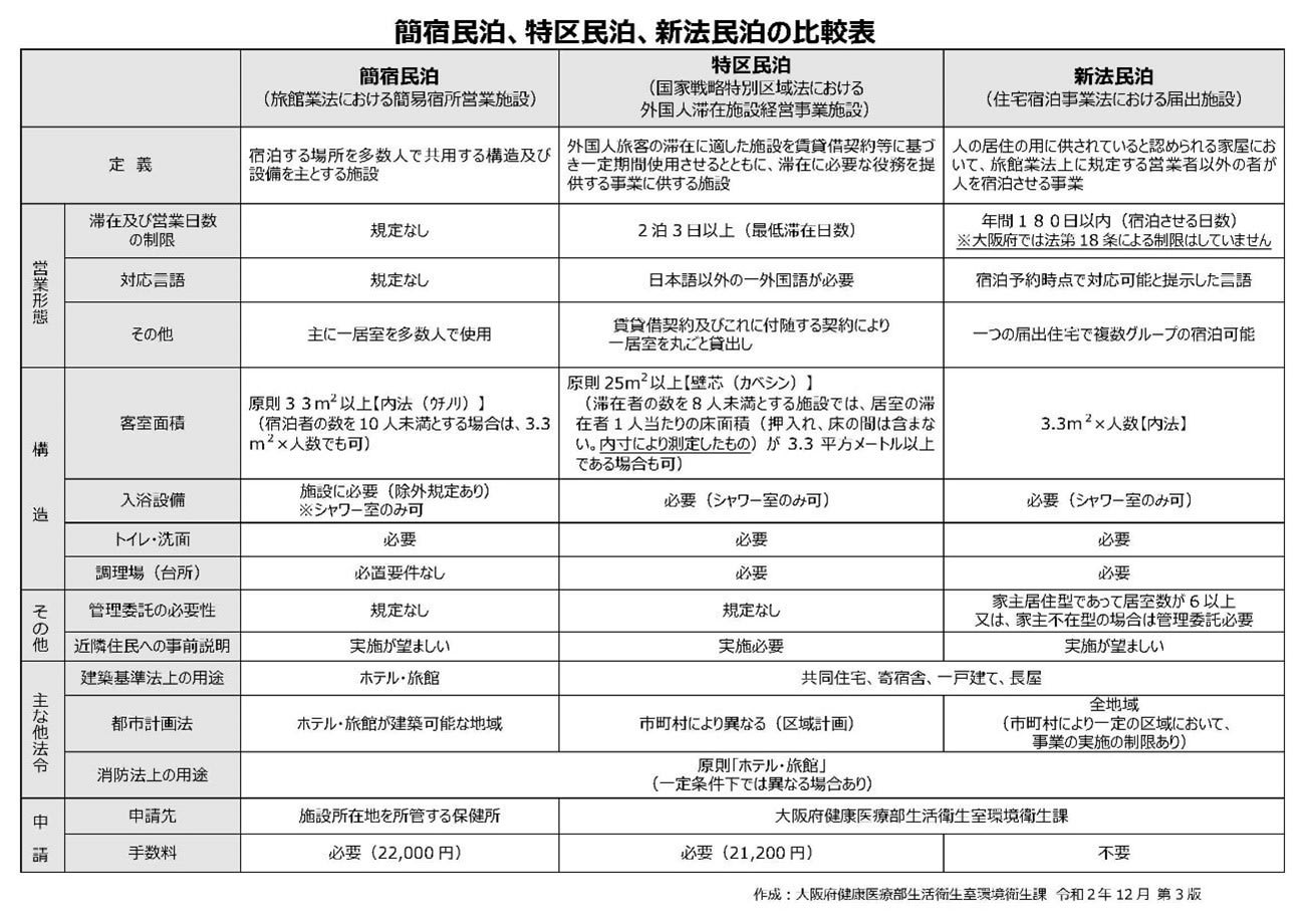 lodging-business-act-img1