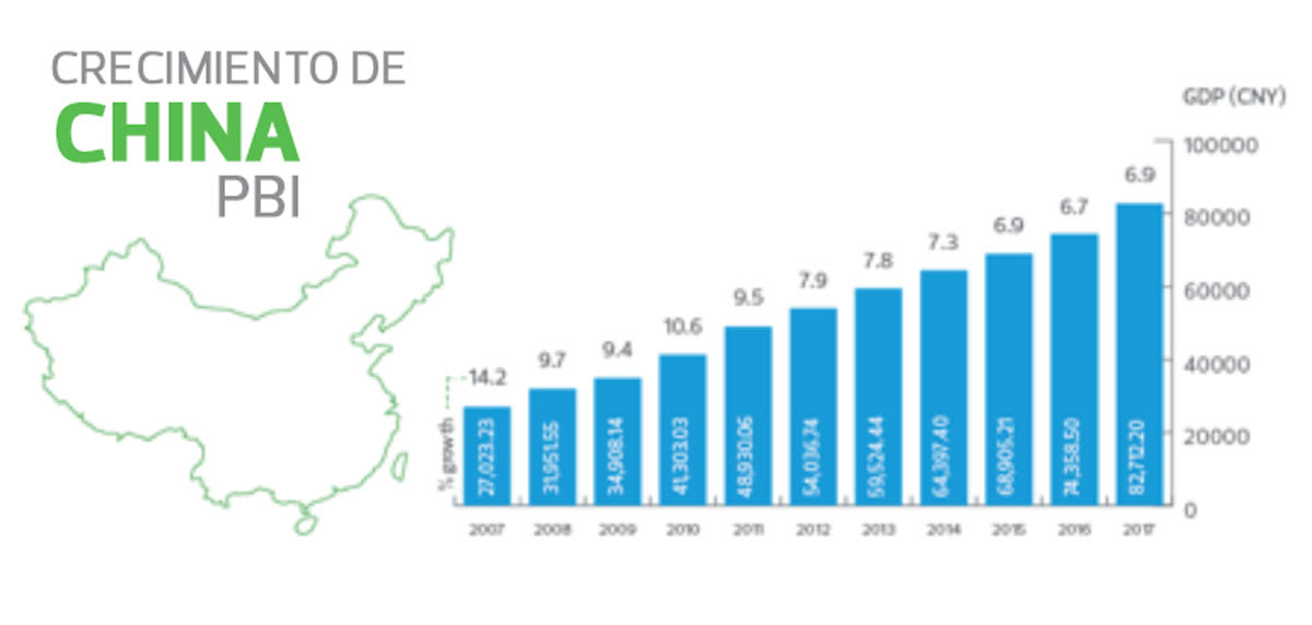 Una nación cambiante los efectos de la globalización en China RSM México