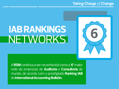 IAB RANKINGS – NETWORKS