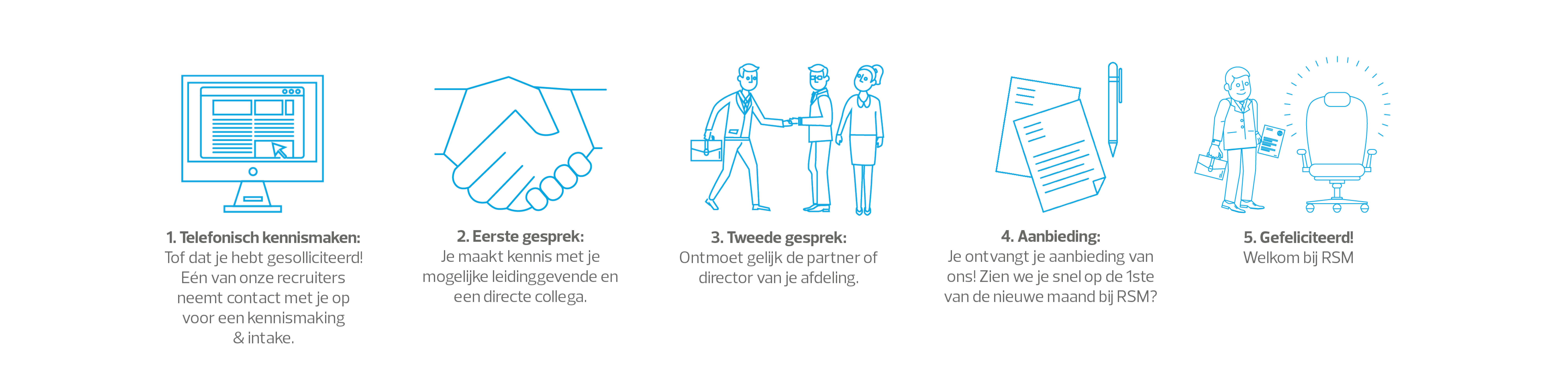 Werken bij RSM? Bekijk alle vacatures en informatie | RSM