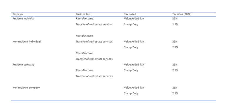 table_2_real_estate_tax_.png