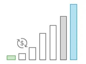 An icon depicting a bar chart