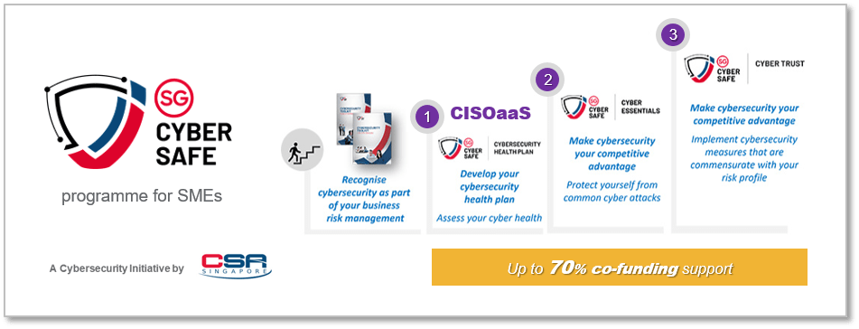 Cybersecurity Health Plan for SMEs with CISO as-a-Service (CISOaaS) consultants, A cybersecurity Intiative by CSA Singapore