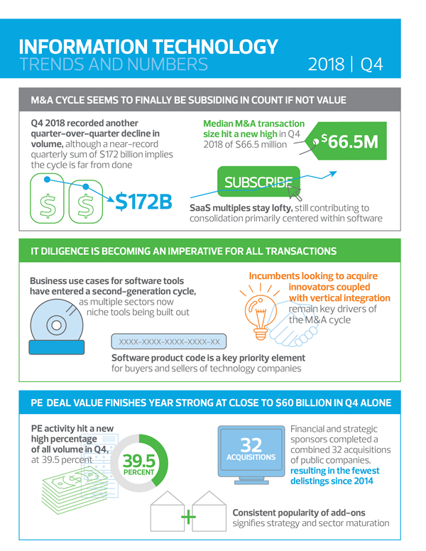 2018 Annual Information Technology Industry Spotlight Rsm Singapore