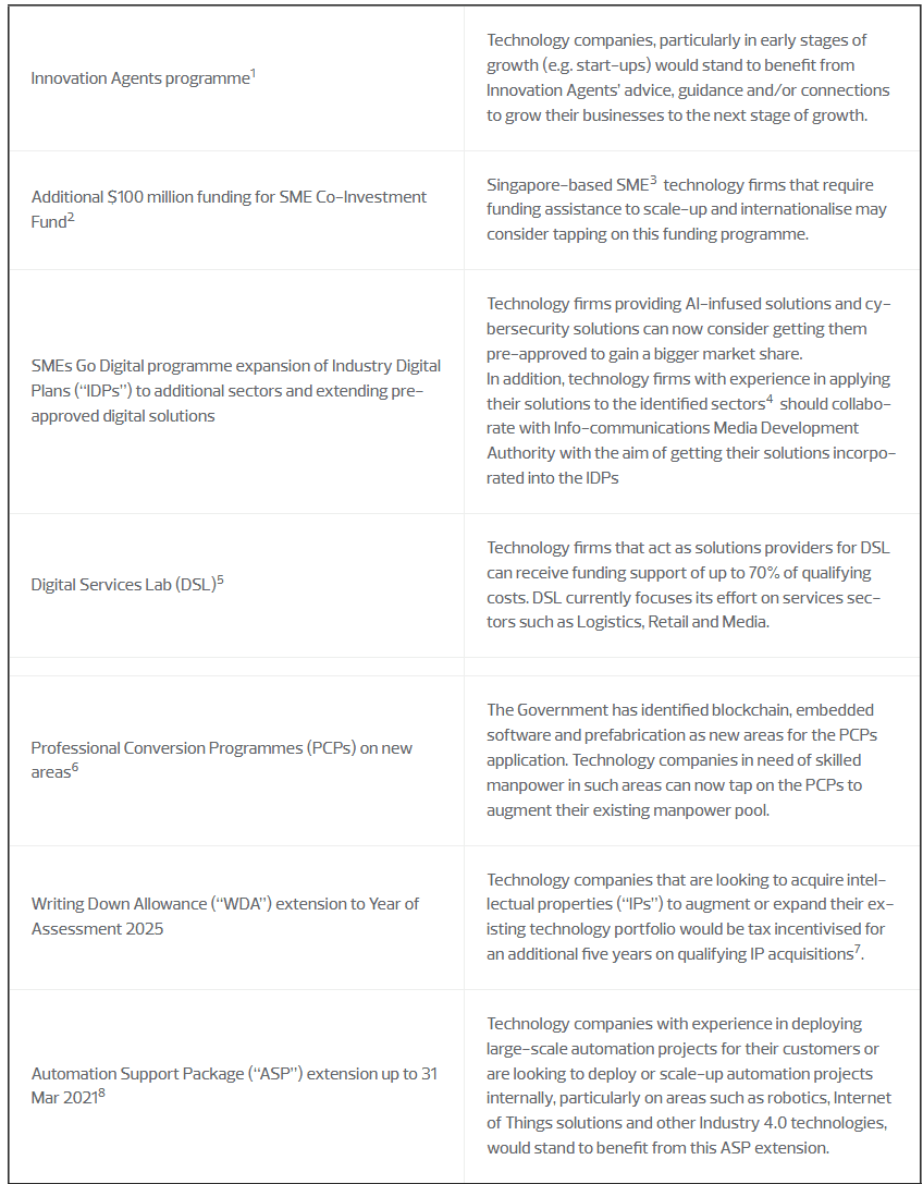 Table showing the relevant initiative introduced in 2019 Budget and its implication for technology companies 