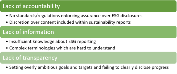 The three broad reason of why companies engaging in greenwashing are Lack of accountability, lack of information and lack of transparency