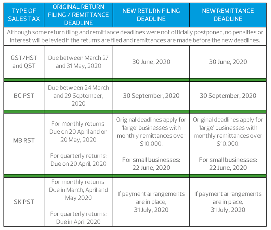 canada revenue agency gst contact number