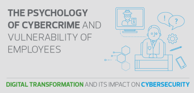 The vulnerability of employees to cybercrime