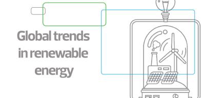 Global trends in renewable energy