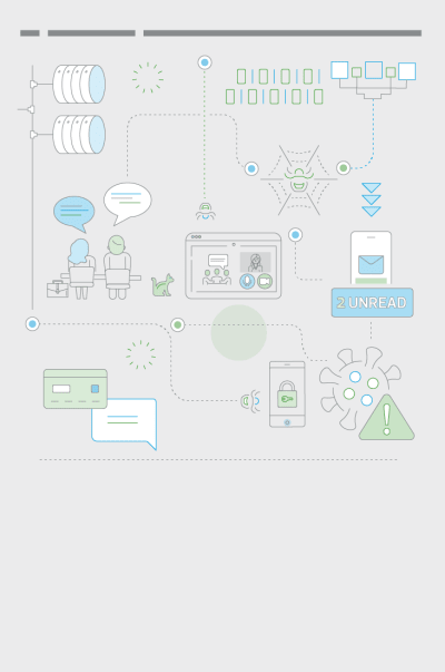 Home to roost: Remote working and cybersecurity