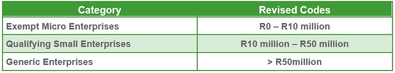 b-bbee_codes_categories.jpg