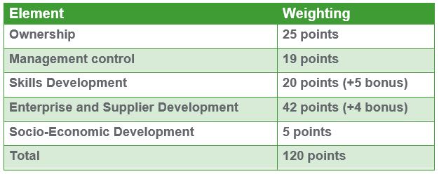 b-bbee_element_weighting_2.jpg