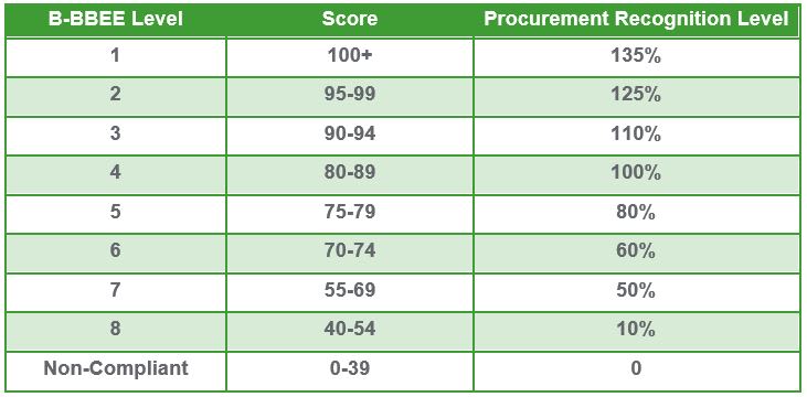 procurement_recognition_level.jpg