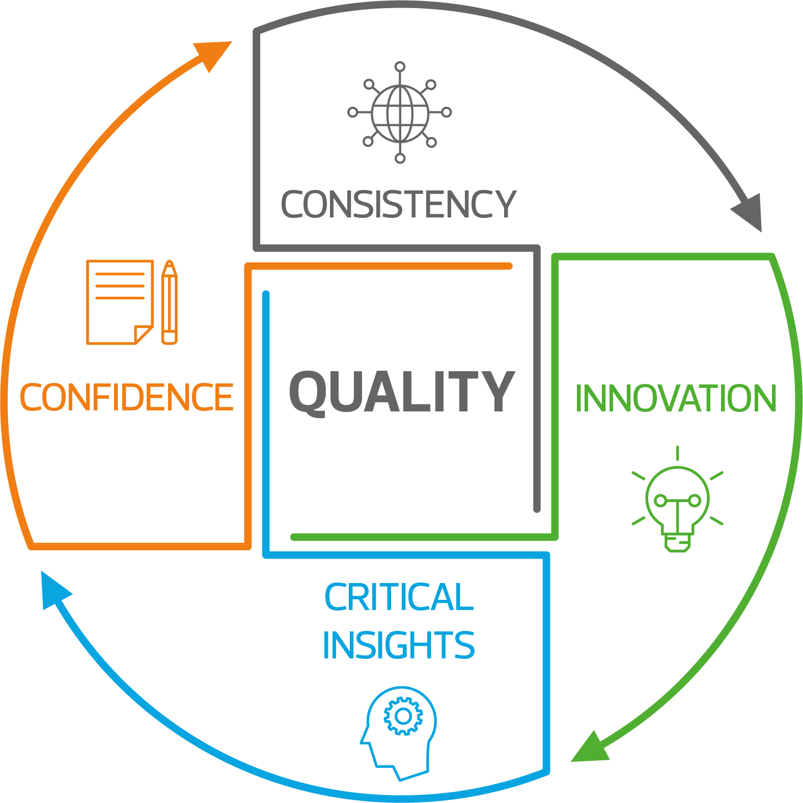 RSM Audit Methodology | RSM Orb