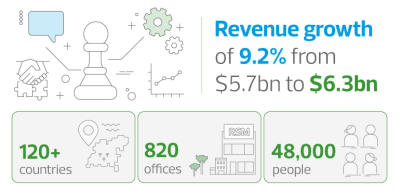 Financial result 2020 global new banner