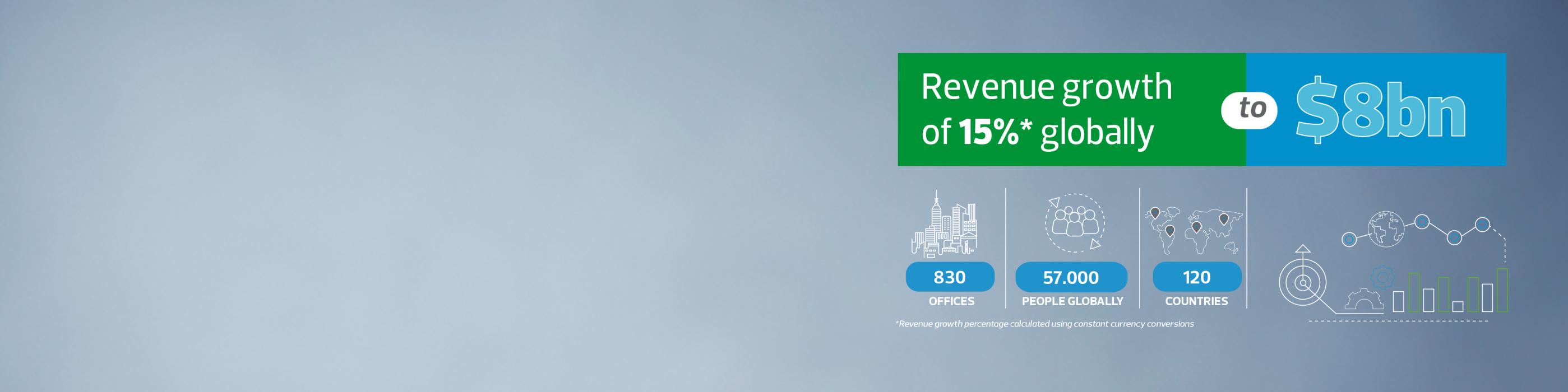 RSM announces $8bn in global revenues as springboard for transformative 2030 Strategy