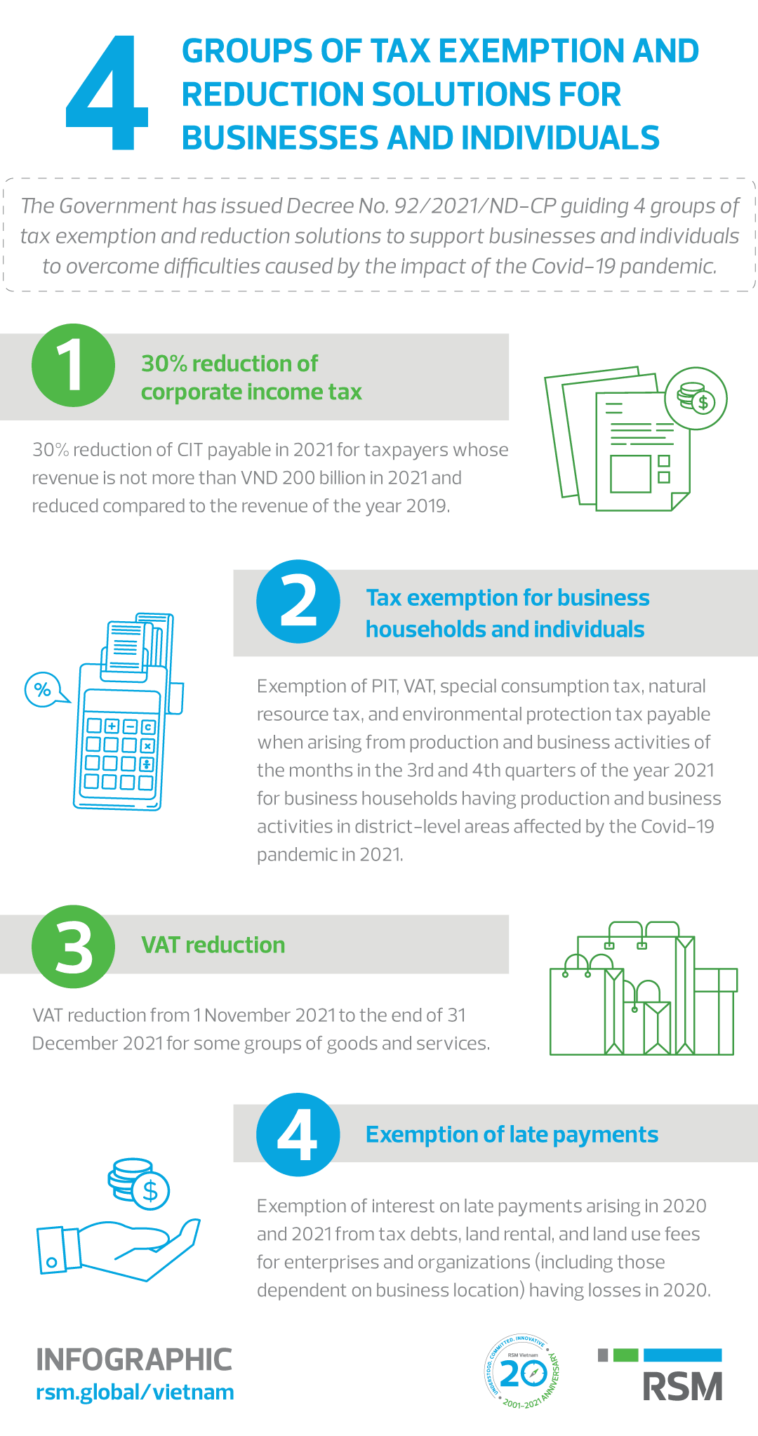 four-groups-of-tax-exemption-and-reduction-solutions-for-businesses-and