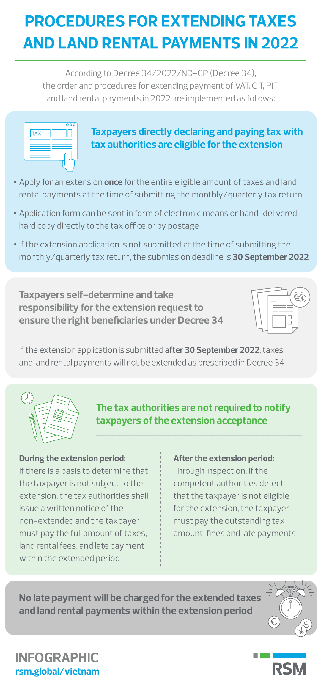 Procedures for extending taxes and land rental payments in ...