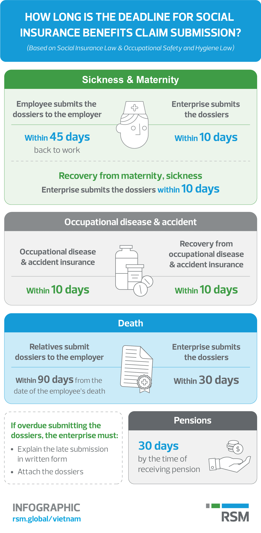 How Long Is The Deadline For Social Insurance Benefits Claim Submission how-long-is-the-deadline-for-social-insurance-benefits-claim-submission