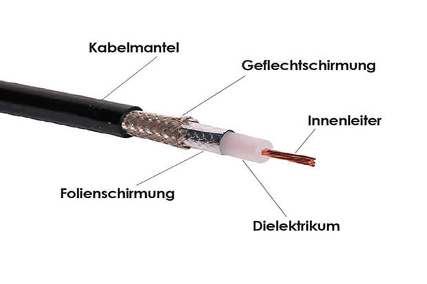 koaxialkabel