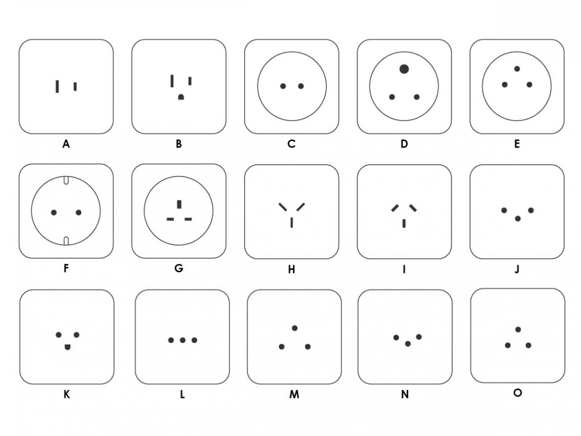 travel adapter types