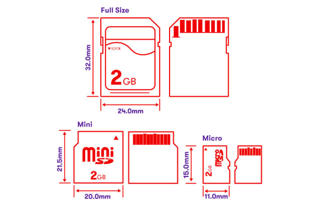A diagram of different sizes of SD cards, showing dimensions for full size SD cards, mini SD cards and micro SD cards
