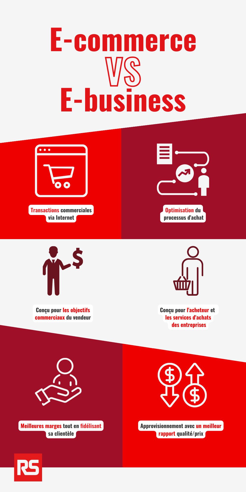Infographie différence E-business et E-commerce
