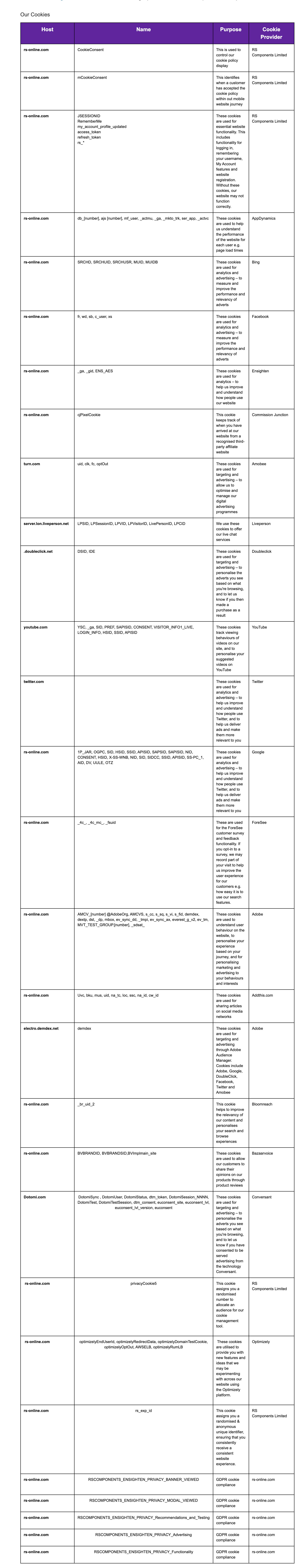 Cookie Policy Table
